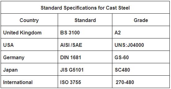 Standard specification-Upright column.jpg