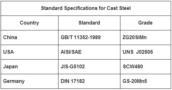 standard specification-Coal mill roller cover.jpg