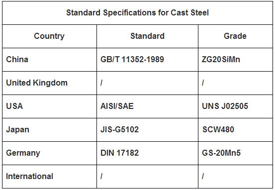 standard specifications-rooling mill chocks.jpg