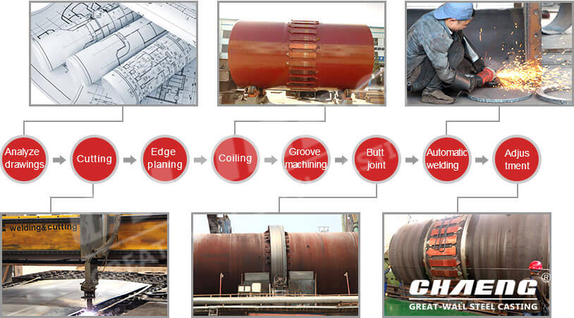 kiln shell manufacturing process CHAENG 