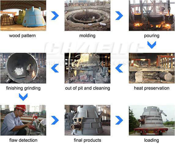 slag pot process