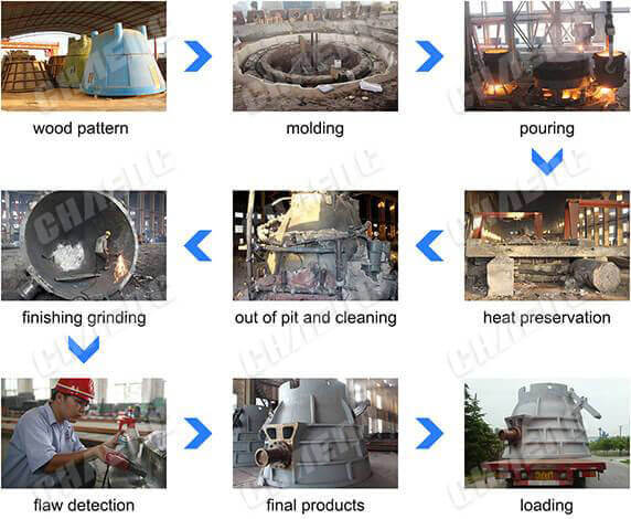 slag pot process