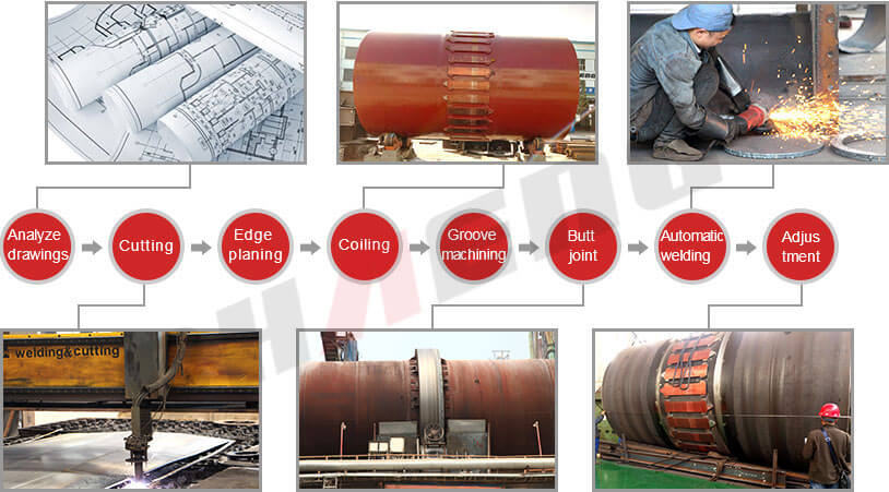 CHAENG rotary kiln shell process