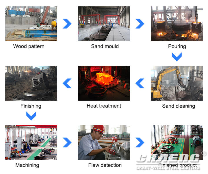 kiln support roller manufacturing process