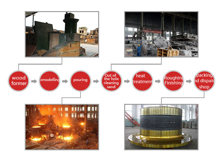 ball mill turnnion.jpg