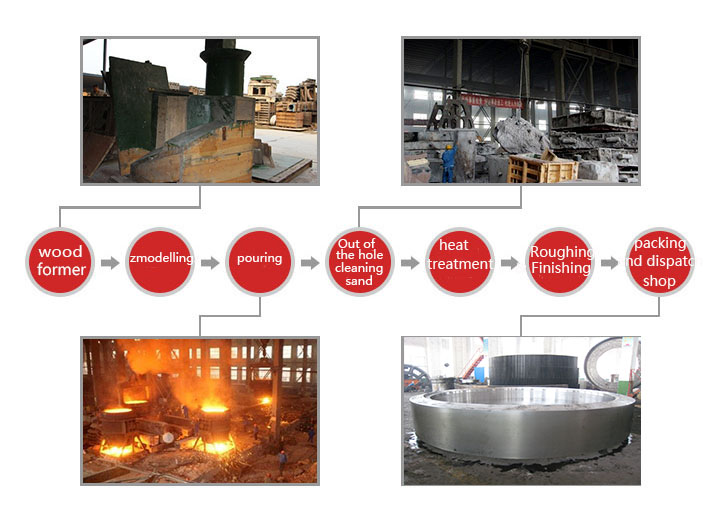 kiln tyre process.jpg