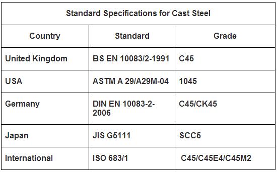 standatd specifications-Rotary Kiln Tyre.jpg