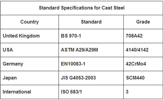 standard specification forRiding wheel.jpg