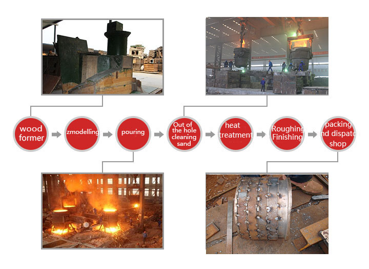 steel casting process.jpg