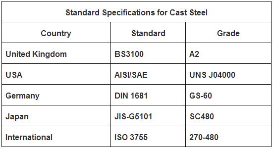 Standard specifications-rolling mill housing.jpg