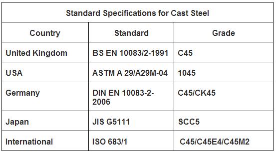 standard specification-Hydro-cylinder.jpg