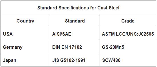standard specification-Shaft bearing.jpg