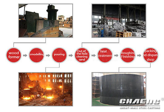 girth gear manufaturer