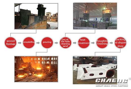crusher jaw process
