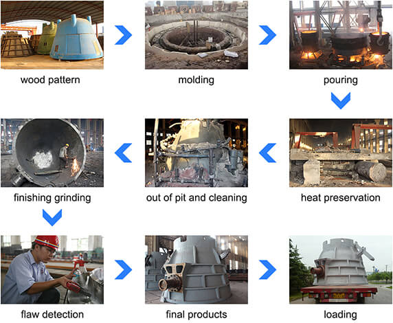 slag pot process