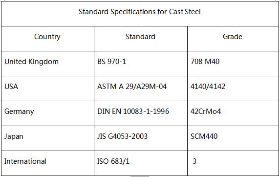 kiln girth gear materials