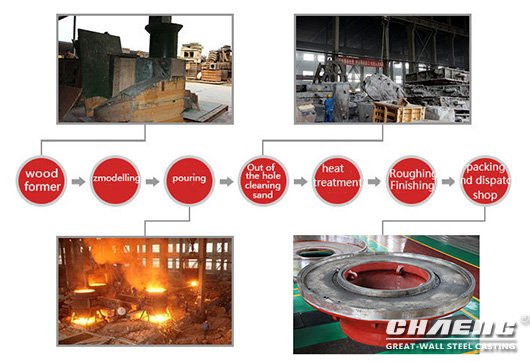 grinding table