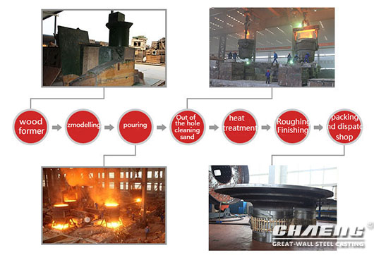 ball mill head process