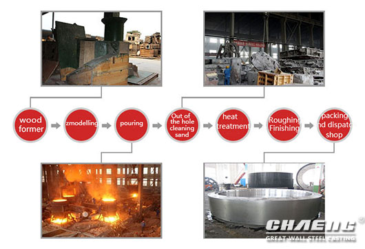 cast steel tyre for rotary kiln