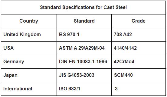 cast steel tire for rotary kiln