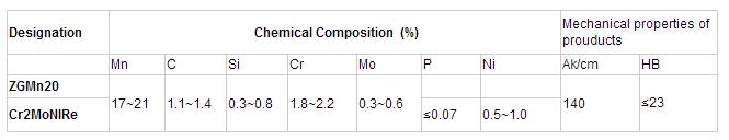 grate-cooler-grate-plate-specifications.jpg