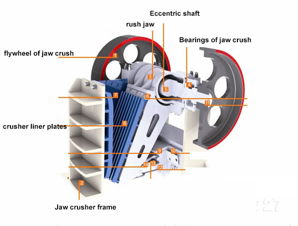 Jaw-crusher-frame-2.jpg