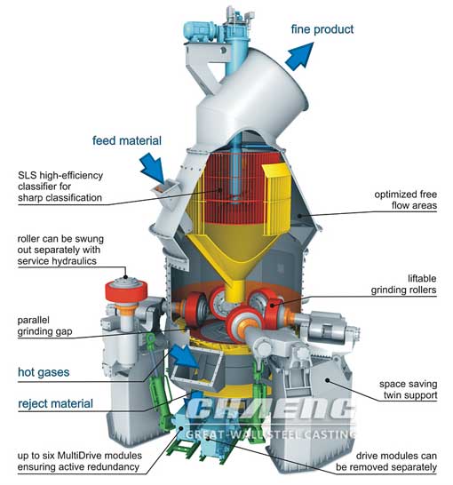 vertical-roller-mill.jpg