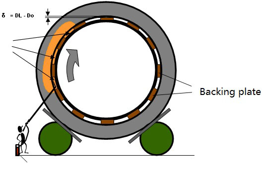 manual lubrication.jpg