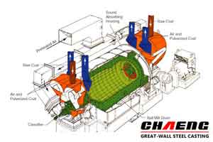 Ball mill spare parts
