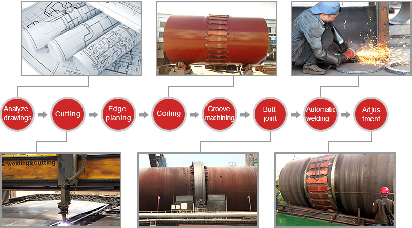 Making process of rotary kiln shell