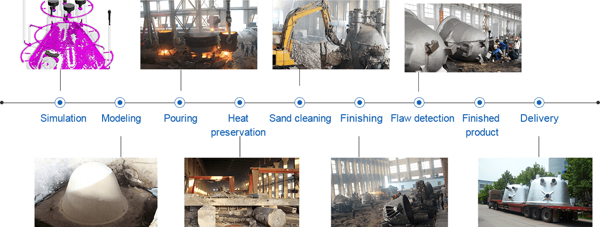 Manufacturing process