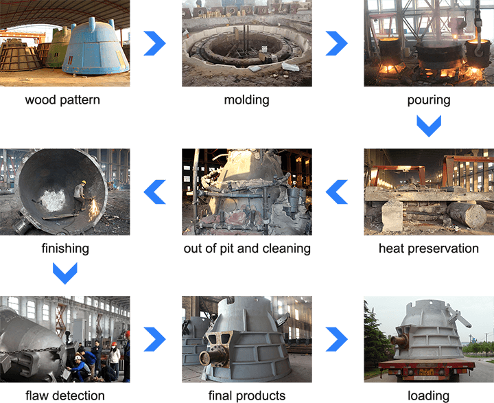 Manufacturing process